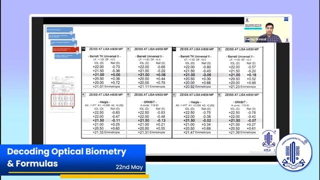 Choice of IOL Formulas for Premium IOL Success -Dr. Sartaj Grewal смотреть онлайн