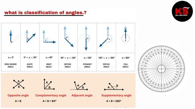 Basic-trigonoetric part-1#eset#emset#diploma#inter#Trigonometry#telugu # смотреть онлайн