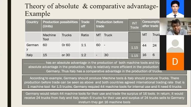 International Trade - By Mr. Chandana Ranasighe (2) смотреть онлайн