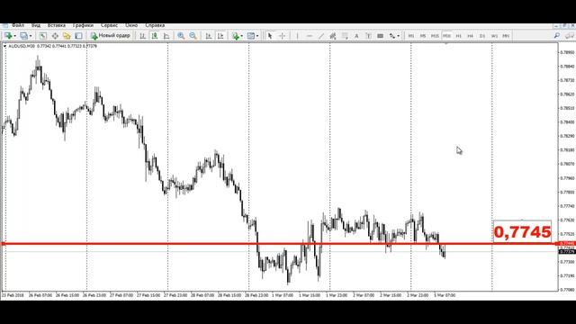 Актуальный тренд рынка на 05.03.2018