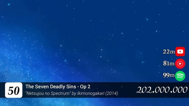 TOP 100 Most Popular Anime Openings Of All Time