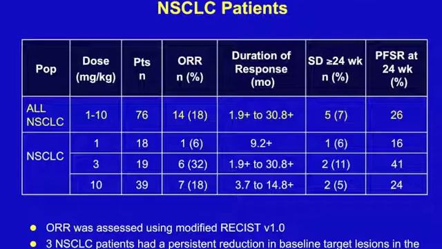 GRACEcast-113_Lung-Cancer_ASCO 2012 LC Highlights: Dr. Neal on Anti-PD-1 Immunotherapy for NSCLC смотреть онлайн