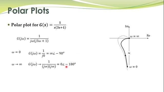 LCS 41b - Examples - Sketching Polar Plots