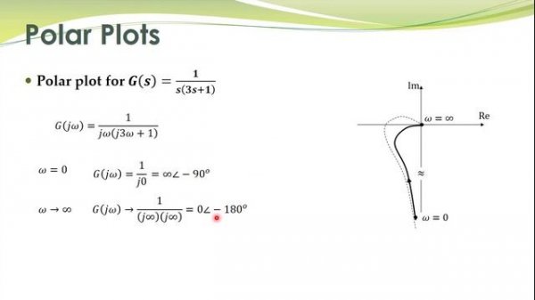 LCS 41b - Examples - sketching polar plots