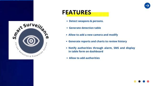Smart Surveillance (An AI-Empowered Threat Detection and Prevention System) смотреть онлайн