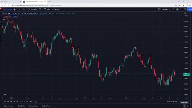 City Index Platform - Step8: Link to TradingView смотреть онлайн