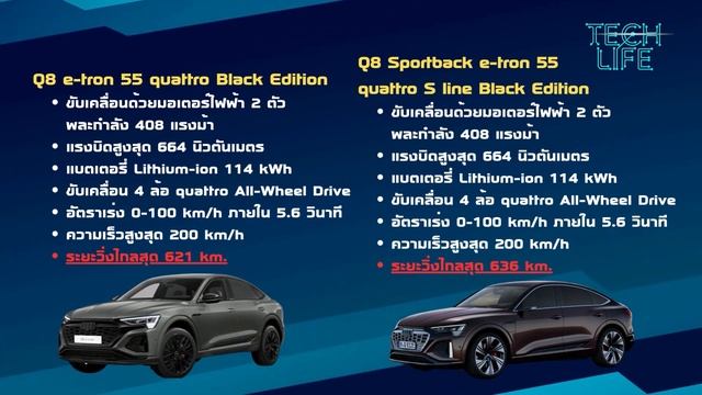 เปิดราคาอย่างเป็นทางการ The new Audi Q8 e-tron รถไฟฟ้า 100% คู่แข่ง BMW iX นำเข้า CBU จากเยอรมนี смотреть онлайн