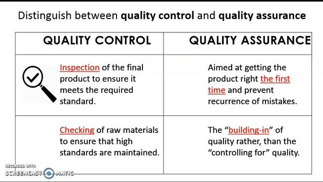 Q19 QUALITY CONTROL vs QUALITY ASSURANCE смотреть онлайн