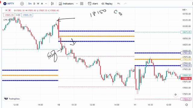 OPTIONS TRADING ல் TARGET LEVELS கண்டுபிடிப்பது எப்படி ? смотреть онлайн
