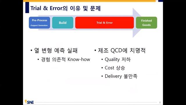 [태성에스엔이 2019 열린세미나] Additive Print를 이용한 AM Process Simulation Workflow 소개 смотреть онлайн