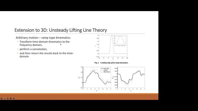 Physics-Based Low-Order Modelling of Unsteady External Flow смотреть онлайн