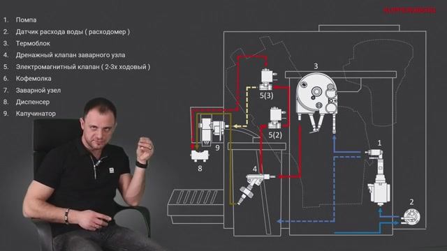 Вебинар Кофемашины ( соло KUPPERSBERG ) смотреть онлайн