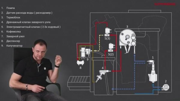 Вебинар Кофемашины ( соло KUPPERSBERG )