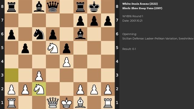 Deniz Arman - Zhao Zong-Yuan | Sicilian Defense | 2001 смотреть онлайн