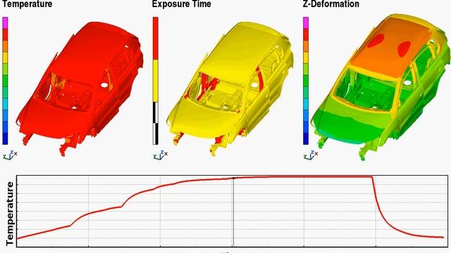 THESEUS-FE simulation of car body thermomechanical deformation смотреть онлайн