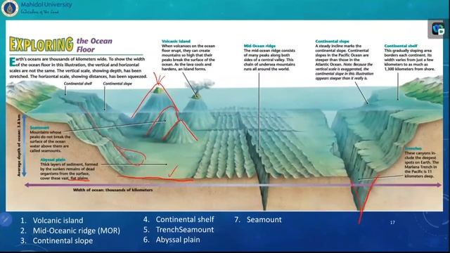Lecture 27 : Deep Marine Depositional Environment (final)