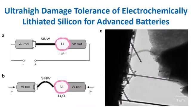 SEM TD Video - Fracture and Fatigue смотреть онлайн