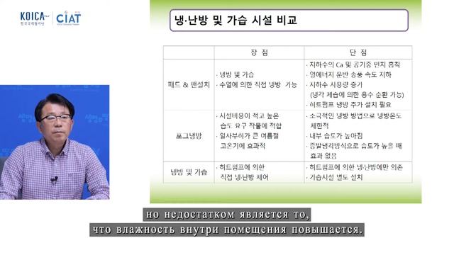 [ONLINE CLASS] LECTURE #7 Smart Farm Use Cases смотреть онлайн