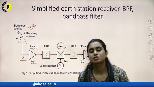 SATELLITE & RADAR SYSTEM LECTURE 09 ''Satellite Link Design'' By Ms. Nilufar Yasmin, AKGEC смотреть онлайн