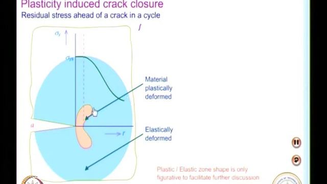 Crack Closure смотреть онлайн