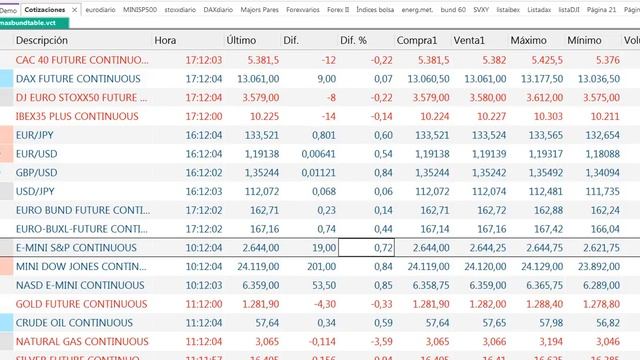 Crónica de cierre de mercados del 30 11 2017 por Cárpatos. serenitymarkets смотреть онлайн