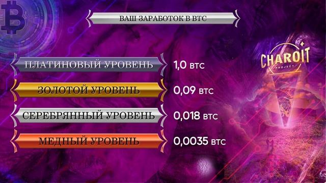 Charoit project презентация Артема Казанцева смотреть онлайн