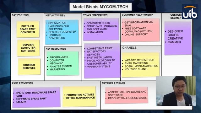 OPEN WORLD 2021 - MYCOM TECH смотреть онлайн
