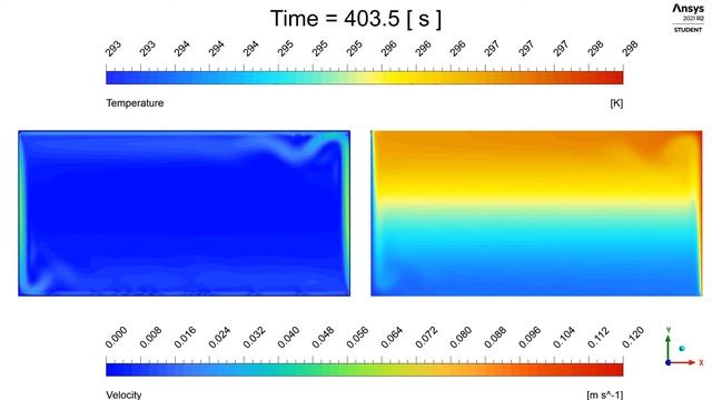 Ansys Fluent: Natural Convection With Nusselt Number Calculation: Velocity Animation смотреть онлайн