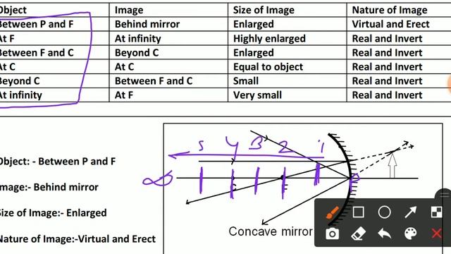 Science Class 10th || Reflection and Refraction || Part 1|| HBSE || CBSE || ETT 5994 || DSSSB || NV смотреть онлайн