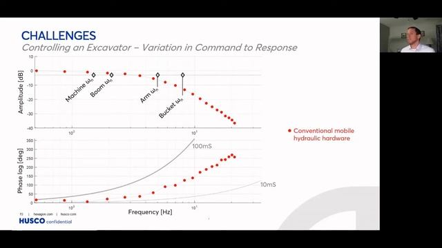 CEA Power Hour Webinar - When Muscle Memory Meets Geospatial Awareness смотреть онлайн