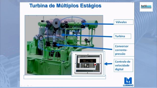 TURBINA A VAPOR DE MÚLTIPLOS ESTÁGIOS смотреть онлайн