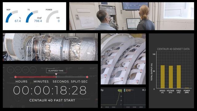 Introducing the Centaur 40 Fast Start Gas Turbine смотреть онлайн