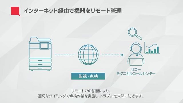 RICOH Smart Support（スマートサポート） смотреть онлайн