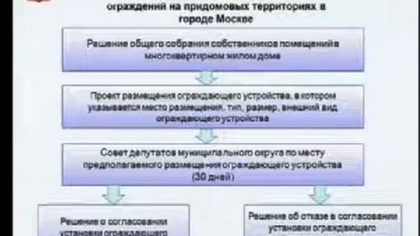 Порядок установки шлагбаума в Москве