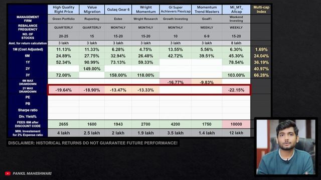 Best Smallcase to Invest💰🚀| Top High Growth Smallcases | Best Stocks to Buy Now смотреть онлайн