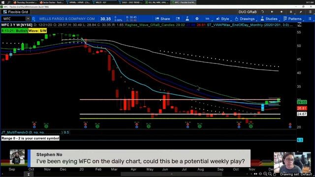 Charts and Coffee with Raghee for Thursday, December 24, 2020 смотреть онлайн