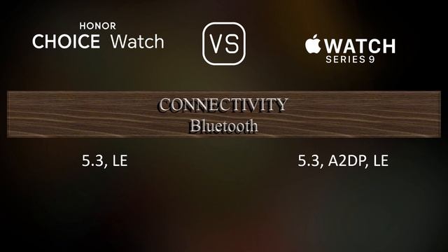 Honor Choice Watch vs. Apple Watch Series 9: A Comparison of Specifications смотреть онлайн