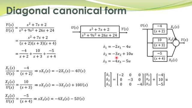 LCS - 53c - Diagonal canonical form (DCF) representation of state equations смотреть онлайн