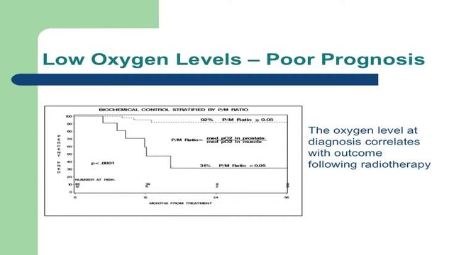 Dr Roberto Alonzi: A Trial of Prostate Radiotherapy in Conjunction with Carbogen and Nicotinamide смотреть онлайн