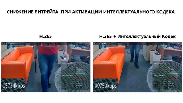 Снижение битрейта при активации интеллектуального кодека IDIS смотреть онлайн