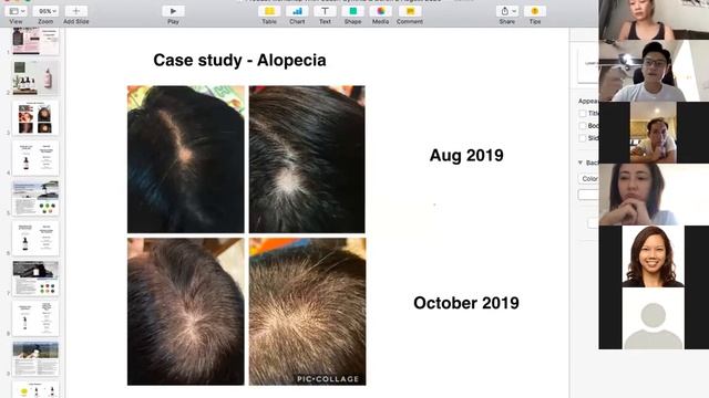 Product Workshop with Coach Cynthia & Daren 2 aug 2020 (4U Shampoo + 4U Milk peel) смотреть онлайн