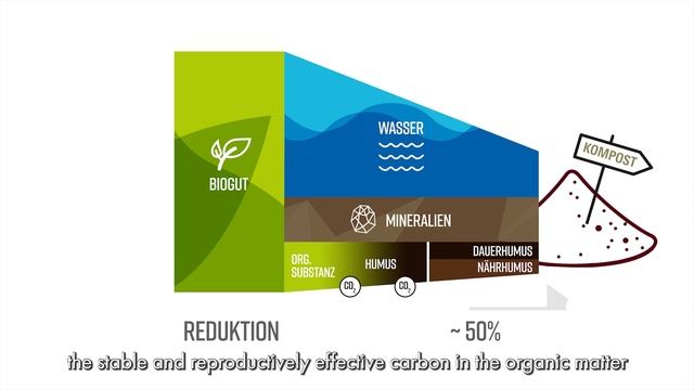 RETERRA Compost - Water storage and humus supplier смотреть онлайн