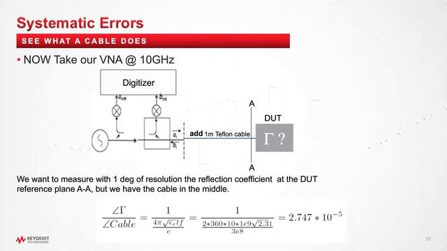 The role of uncertainty for today microwave and millimeter (MM) wave measurements смотреть онлайн