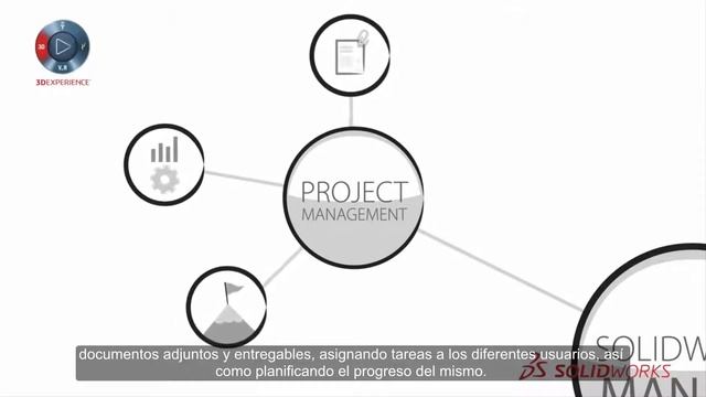 Conceptos básicos de SOLIDWORKS Manage смотреть онлайн