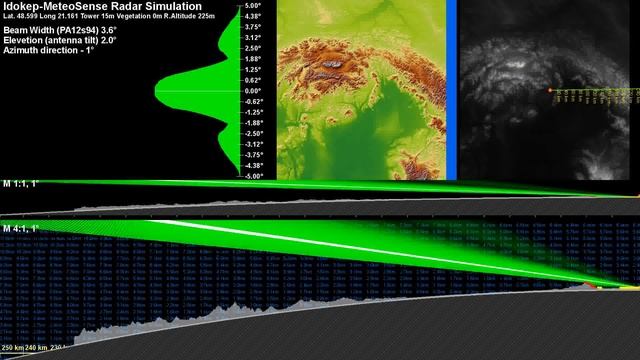 Radar simulation Velka Ida 250km 1 смотреть онлайн