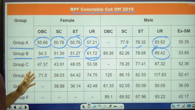 RPF Constable New Vacancy | Cut-off, Previous Paper, Exam Pattern, RPF SI Full Info By Ankit Sir смотреть онлайн