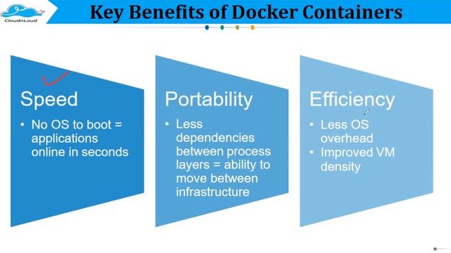 Docker - Introduction - Class 2 | DevOps Architect Free Training | #DevOps | #cloudnloud
