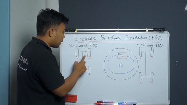 Electronic Brakeforce Distribution (EBD) - Penjelasan Teori Asas смотреть онлайн