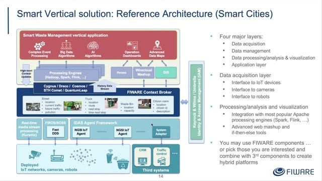 Towards Digital Twin standards following an open source approach - FIWARE at IOTSWC смотреть онлайн