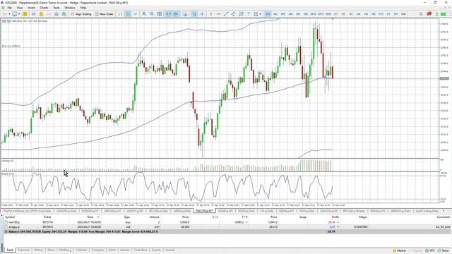 📊💹 27/04/2023 LIVE FOREX & CFD 💹📊 смотреть онлайн